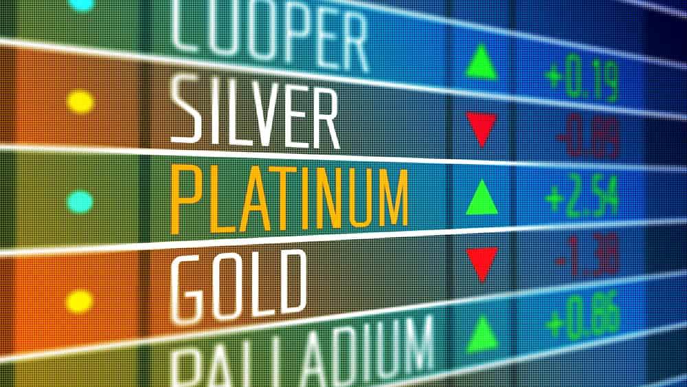 Commodity Trading 2022: लाइव कमोडिटी चार्ट | सोना| चांदी | चांदी | कच्चे तेल | Live Price Today